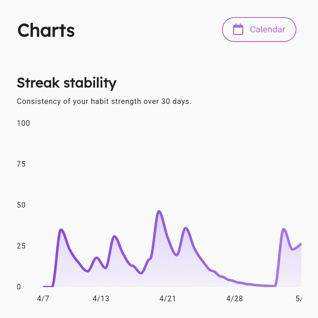 SelfSpark charts app preview